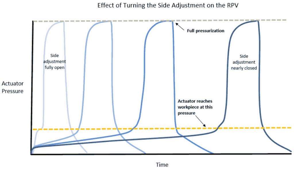 Side Adjustment Chart