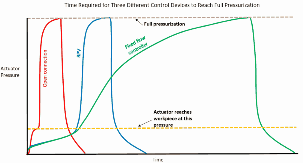 Response Chart